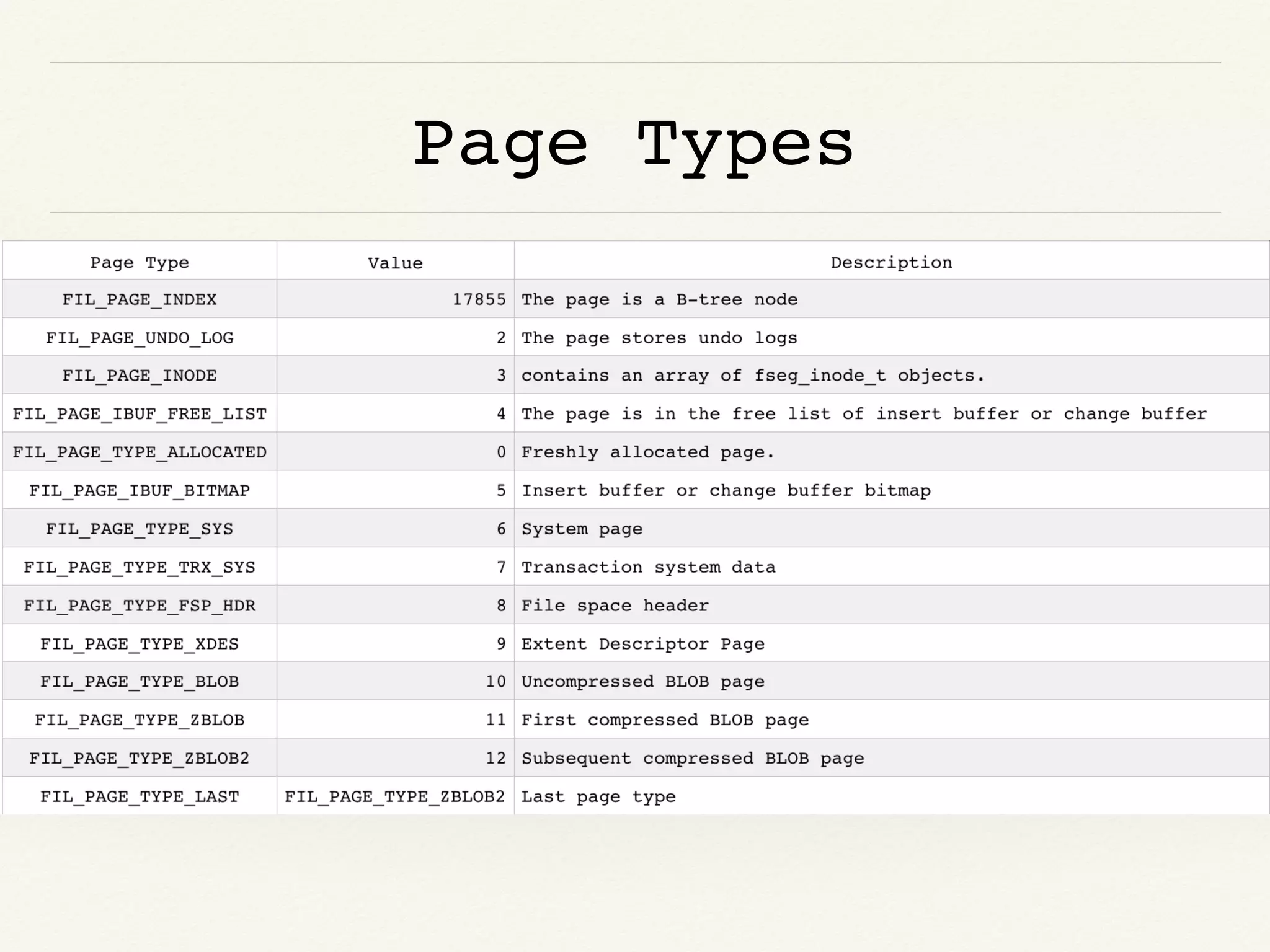 Page Types
 
