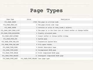 Page Types
 