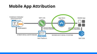 Mobile App Attribution 
 