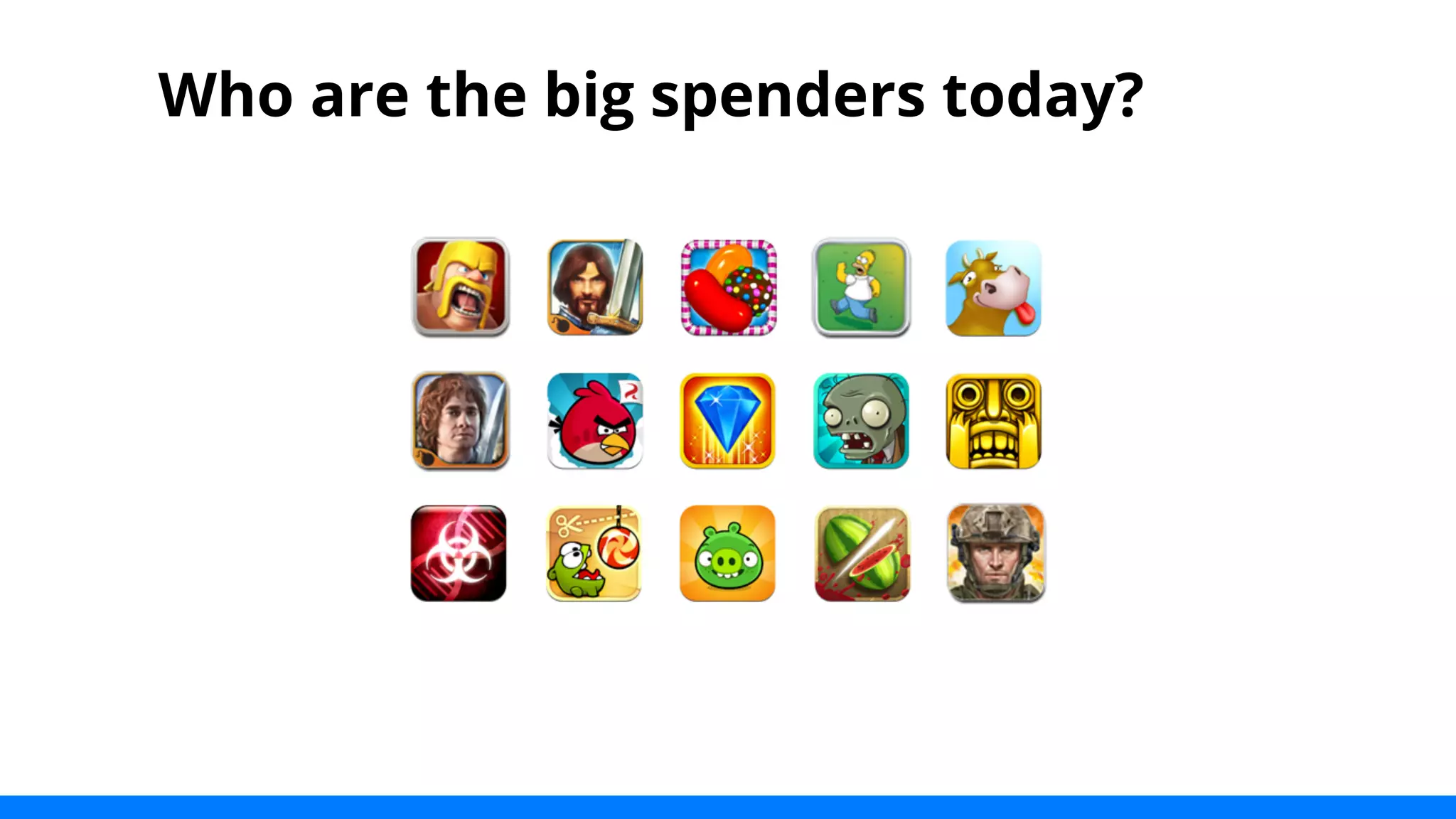 Who are the big spenders today? 
 