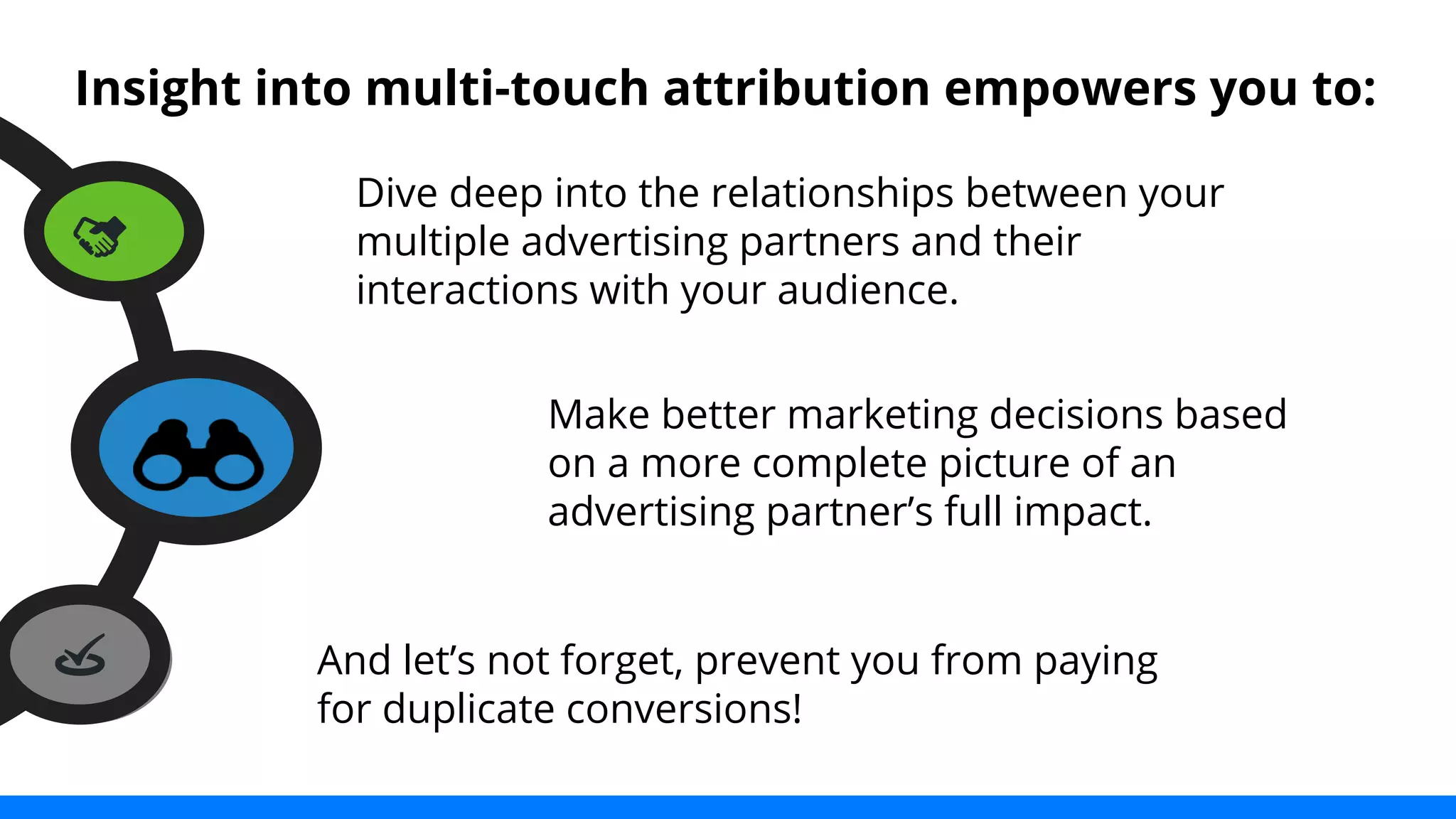 Insight into multi-touch attribution empowers you to: 
Dive deep into the relationships between your 
multiple advertising partners and their 
interactions with your audience. 
Make better marketing decisions based 
on a more complete picture of an 
advertising partner’s full impact. 
And let’s not forget, prevent you from paying 
for duplicate conversions! 
 
