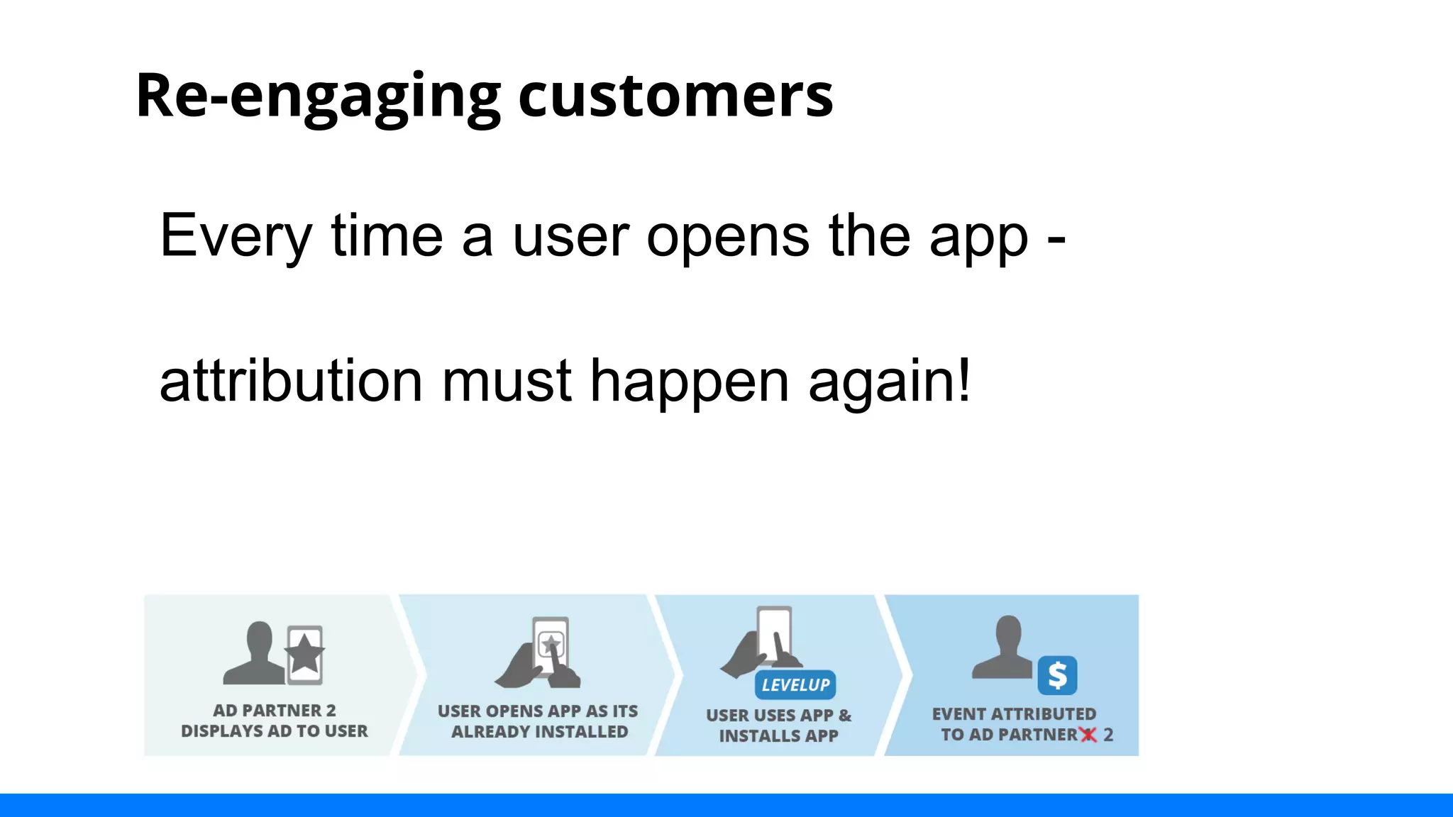 Re-engaging customers 
Every time a user opens the app - 
attribution must happen again! 
 