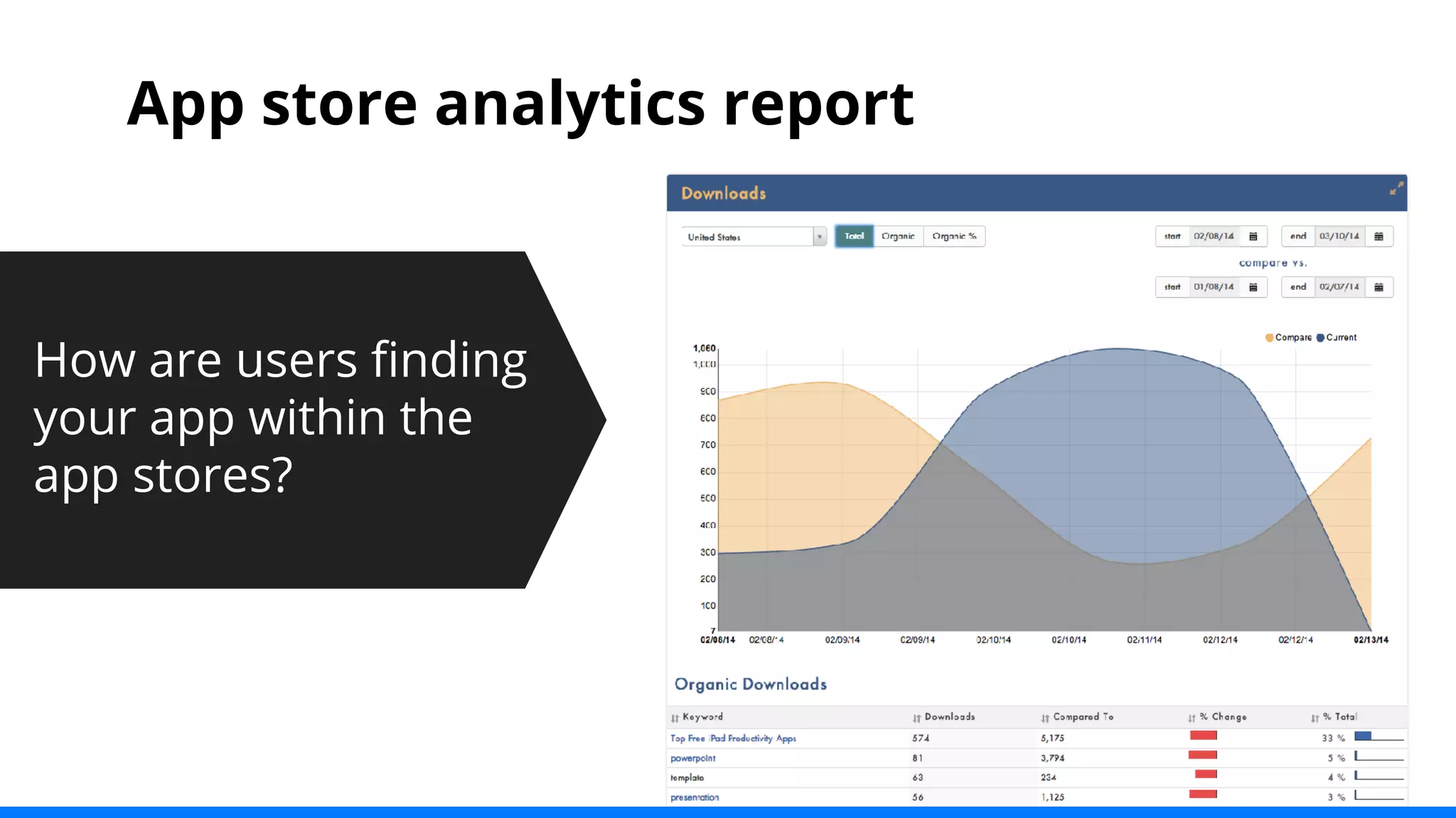 App store analytics report 
How are users finding 
your app within the 
app stores? 
 