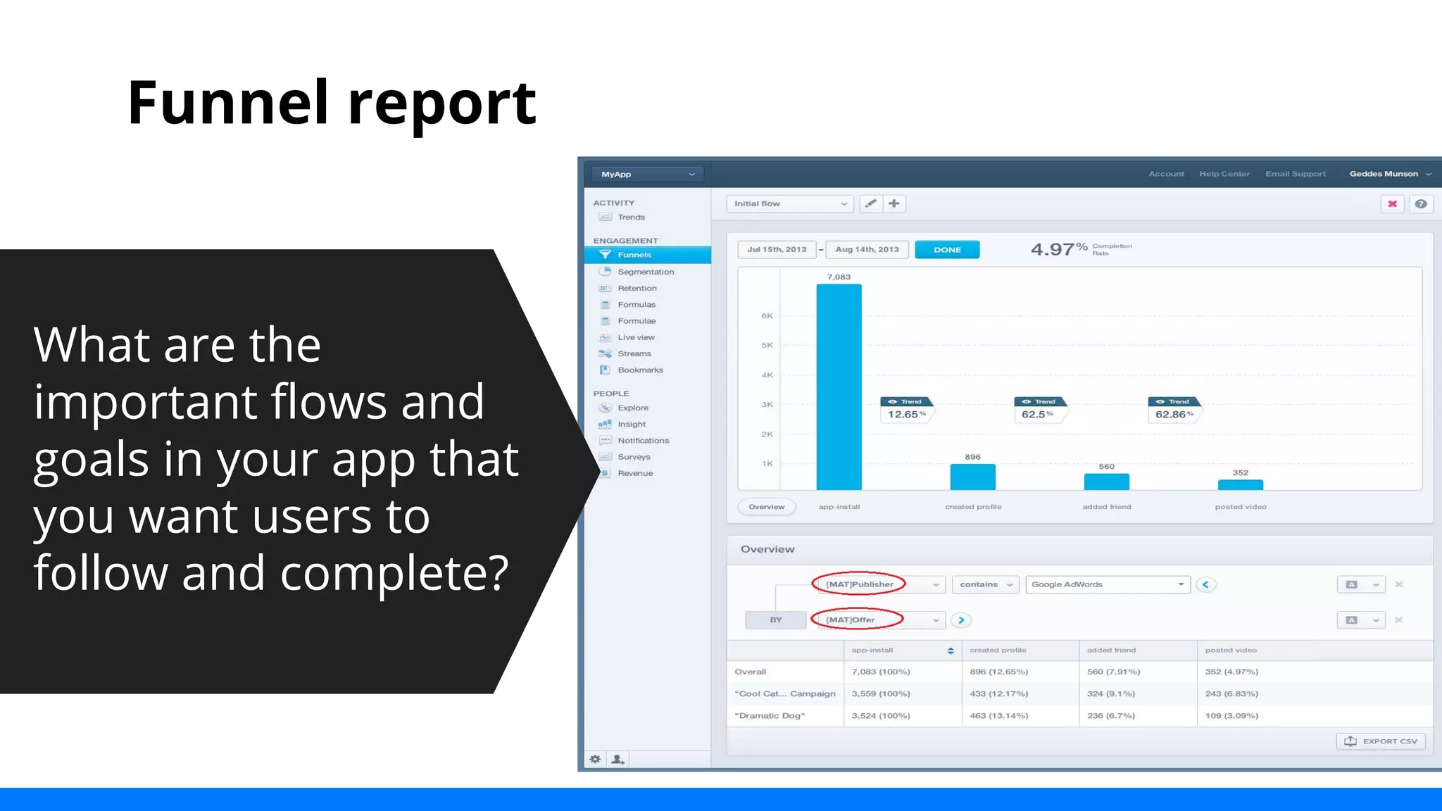 Funnel report 
What are the 
important flows and 
goals in your app that 
you want users to 
follow and complete? 
 