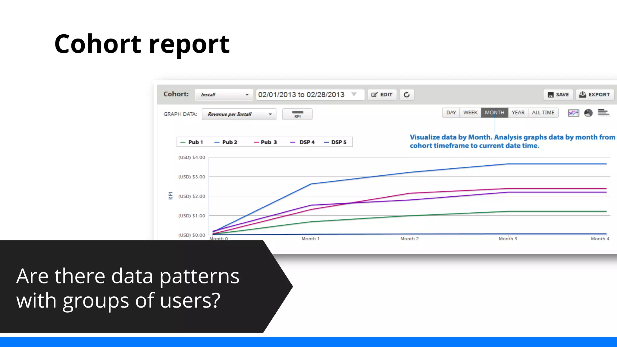 Cohort report 
Are there data patterns 
with groups of users? 
 