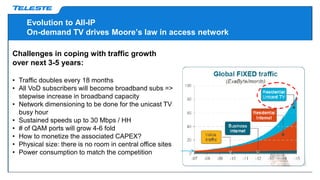 Evolution to All-IP
On-demand TV drives Moore’s law in access network
Challenges in coping with traffic growth
over next 3-5 years:
• Traffic doubles every 18 months
• All VoD subscribers will become broadband subs =>
stepwise increase in broadband capacity
• Network dimensioning to be done for the unicast TV
busy hour
• Sustained speeds up to 30 Mbps / HH
• # of QAM ports will grow 4-6 fold
• How to monetize the associated CAPEX?
• Physical size: there is no room in central office sites
• Power consumption to match the competition
 