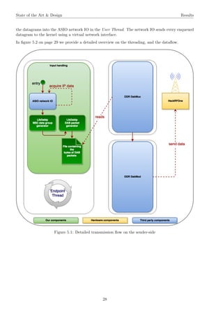 State of the Art & Design Results
the datagrams into the ASIO network IO in the User Thread. The network IO sends every enqueued
datagram to the kernel using a virtual network interface.
In ﬁgure 5.2 on page 29 we provide a detailed overview on the threading, and the dataﬂow.
Figure 5.1: Detailed transmission ﬂow on the sender-side
28
 