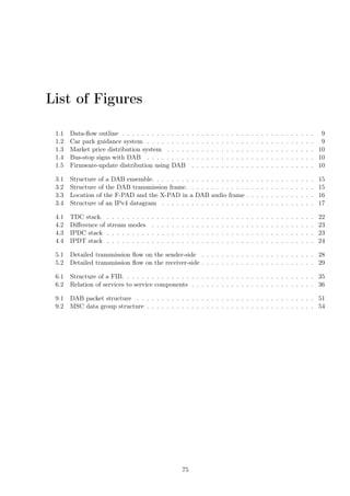 List of Figures
1.1 Data-ﬂow outline . . . . . . . . . . . . . . . . . . . . . . . . . . . . . . . . . . . . . . . 9
1.2 Car park guidance system . . . . . . . . . . . . . . . . . . . . . . . . . . . . . . . . . . 9
1.3 Market price distribution system . . . . . . . . . . . . . . . . . . . . . . . . . . . . . . 10
1.4 Bus-stop signs with DAB . . . . . . . . . . . . . . . . . . . . . . . . . . . . . . . . . . 10
1.5 Firmware-update distribution using DAB . . . . . . . . . . . . . . . . . . . . . . . . . 10
3.1 Structure of a DAB ensemble. . . . . . . . . . . . . . . . . . . . . . . . . . . . . . . . . 15
3.2 Structure of the DAB transmission frame. . . . . . . . . . . . . . . . . . . . . . . . . . 15
3.3 Location of the F-PAD and the X-PAD in a DAB audio frame . . . . . . . . . . . . . . 16
3.4 Structure of an IPv4 datagram . . . . . . . . . . . . . . . . . . . . . . . . . . . . . . . 17
4.1 TDC stack. . . . . . . . . . . . . . . . . . . . . . . . . . . . . . . . . . . . . . . . . . . 22
4.2 Diﬀerence of stream modes . . . . . . . . . . . . . . . . . . . . . . . . . . . . . . . . . 23
4.3 IPDC stack . . . . . . . . . . . . . . . . . . . . . . . . . . . . . . . . . . . . . . . . . . 23
4.4 IPDT stack . . . . . . . . . . . . . . . . . . . . . . . . . . . . . . . . . . . . . . . . . . 24
5.1 Detailed transmission ﬂow on the sender-side . . . . . . . . . . . . . . . . . . . . . . . 28
5.2 Detailed transmission ﬂow on the receiver-side . . . . . . . . . . . . . . . . . . . . . . . 29
6.1 Structure of a FIB. . . . . . . . . . . . . . . . . . . . . . . . . . . . . . . . . . . . . . . 35
6.2 Relation of services to service components . . . . . . . . . . . . . . . . . . . . . . . . . 36
9.1 DAB packet structure . . . . . . . . . . . . . . . . . . . . . . . . . . . . . . . . . . . . 51
9.2 MSC data group structure . . . . . . . . . . . . . . . . . . . . . . . . . . . . . . . . . . 54
75
 