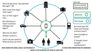 Will it be My Circle ? My Identity?
My Login? OR Communication
Channels for IOT
Your or Their Login?
Fine..
But what does it
mean in practice.
100 Apps and
logins?
My Circle
Their Circle
But what does IOT
mean and I buying
a service mean?
Have I brought or
leased?
If brought, have I
brought
maintainence?
Who has my data?
And do I control it.
And if I do not control it.
What do they use it for?
Their Circle Their App?
Their Login?
WHO OWNS MY DATA, HAVE I AUTHORISED IT
WHAT IS THE PURPOSE MY DATA IS USED FOR
IS THAT DATA MONETISED BY SOMEONE
 