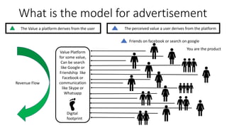 Value Platform
for some value,
Can be search
like Google or
Friendship like
Facebook or
communication
like Skype or
Whatsapp
Revenue Flow
What is the model for advertisement
The Value a platform derives from the user The perceived value a user derives from the platform
Friends on facebook or search on google
Digital
footprint
You are the product
 