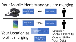Your Mobile identity and you are merging
YOUR
COMMUNICATION
DEVICE
YOUR IDENTITY
YOUR IDENTITY
YOUR MOBILE
IDENTITY
YOUR IDENTITY
YOUR MOBILE
IDENTITY
YOUR LOCATION
YOUR MOBILES
LOCATION
Your Location as
well is merging
Location
Mobile Identity
Connectivity
1980s
2000s
Your Data
 