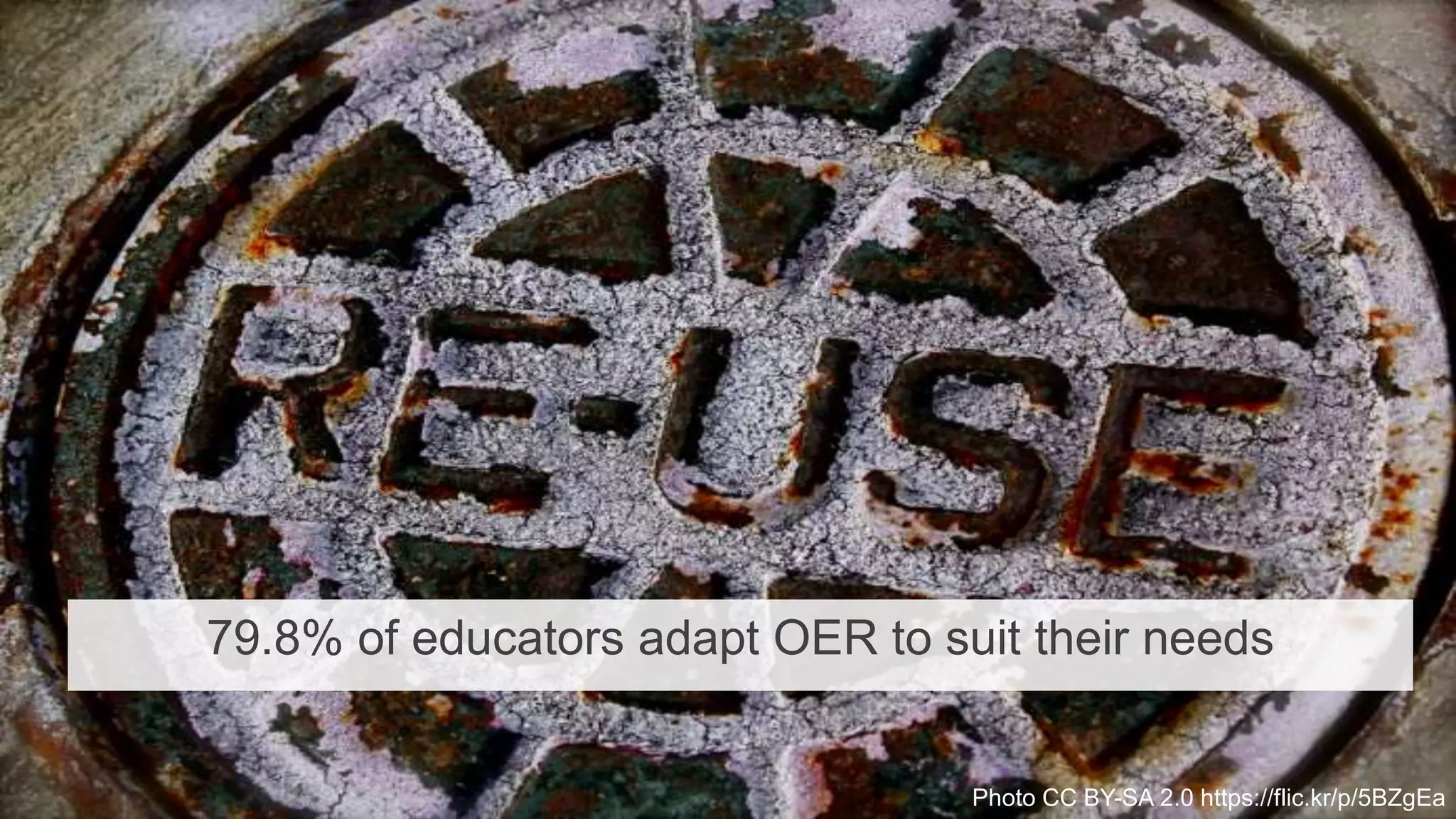 Photo CC BY-SA 2.0 https://flic.kr/p/5BZgEa
79.8% of educators adapt OER to suit their needs
 