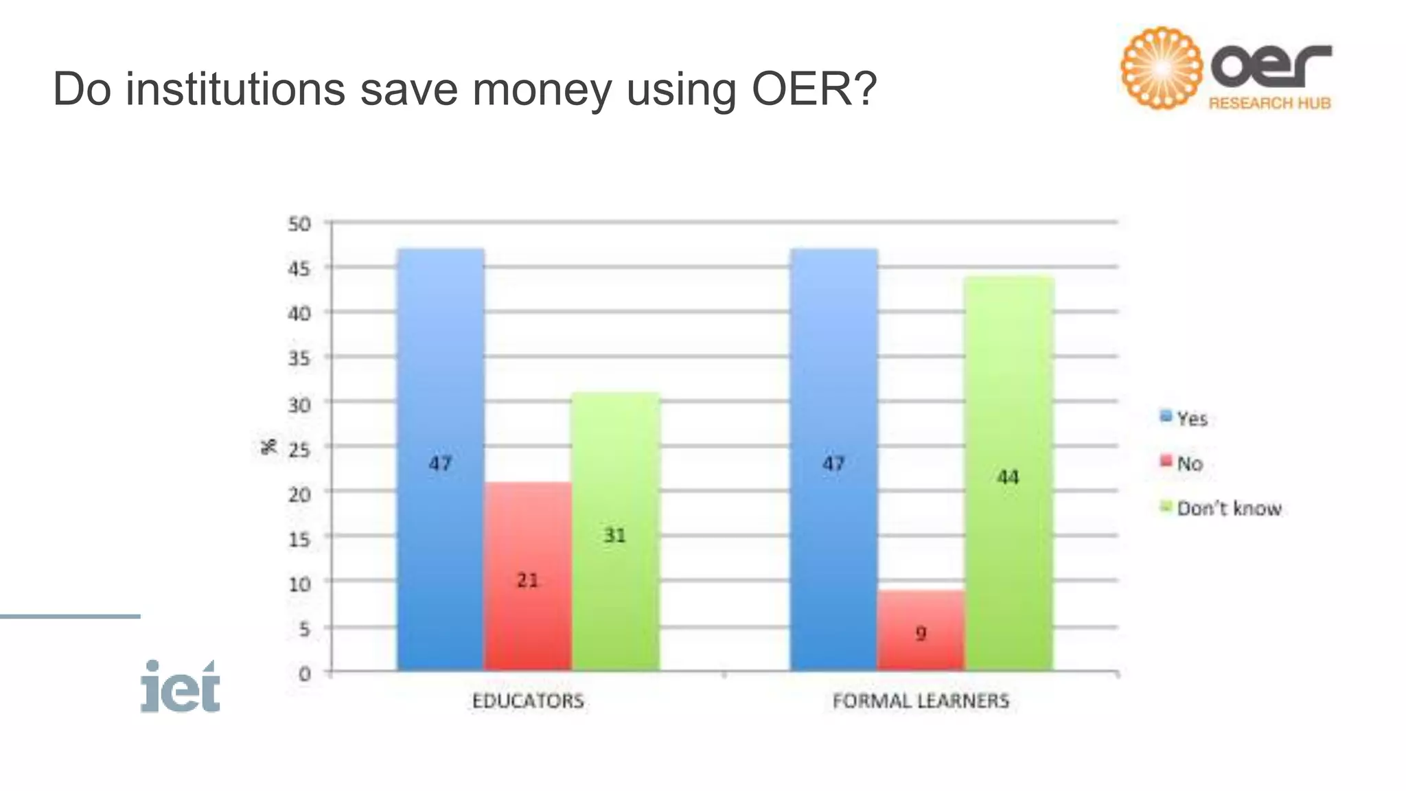 Do institutions save money using OER?
 