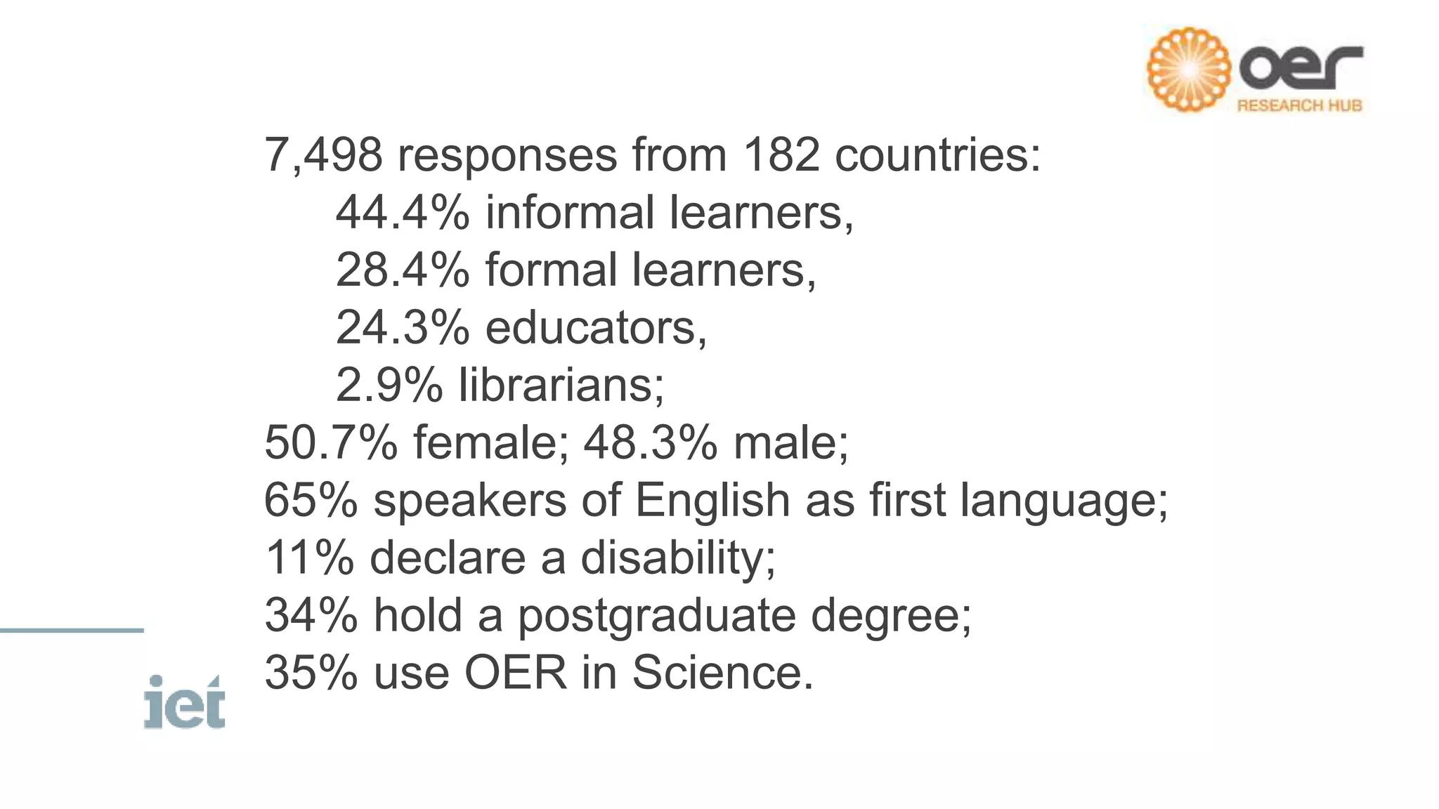 7,498 responses from 182 countries:
44.4% informal learners,
28.4% formal learners,
24.3% educators,
2.9% librarians;
50.7% female; 48.3% male;
65% speakers of English as first language;
11% declare a disability;
34% hold a postgraduate degree;
35% use OER in Science.
 