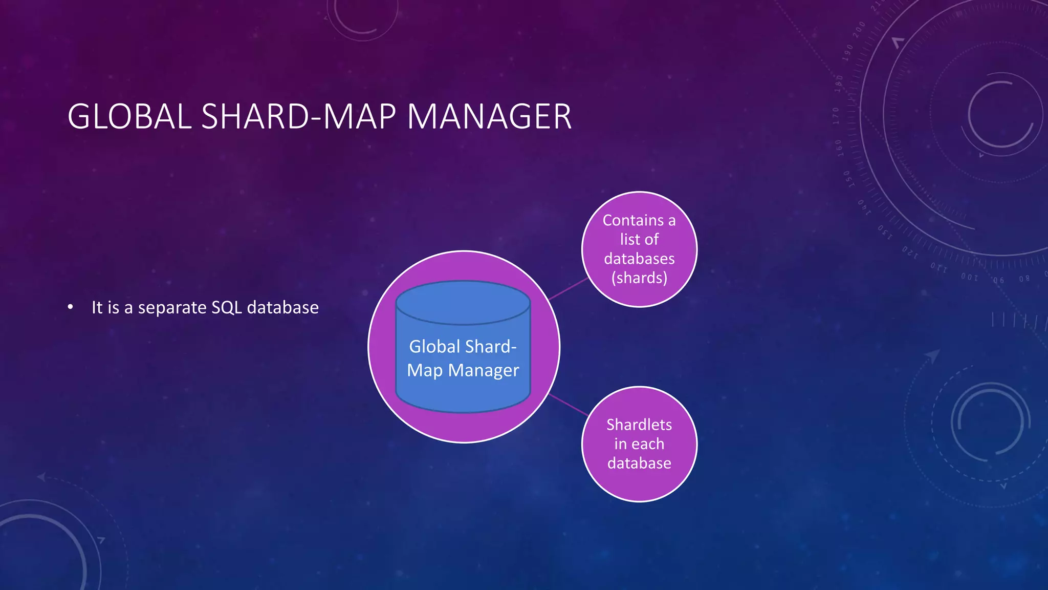 GLOBAL SHARD-MAP MANAGER
• It is a separate SQL database
Contains a
list of
databases
(shards)
Shardlets
in each
database
Global Shard-
Map Manager
 