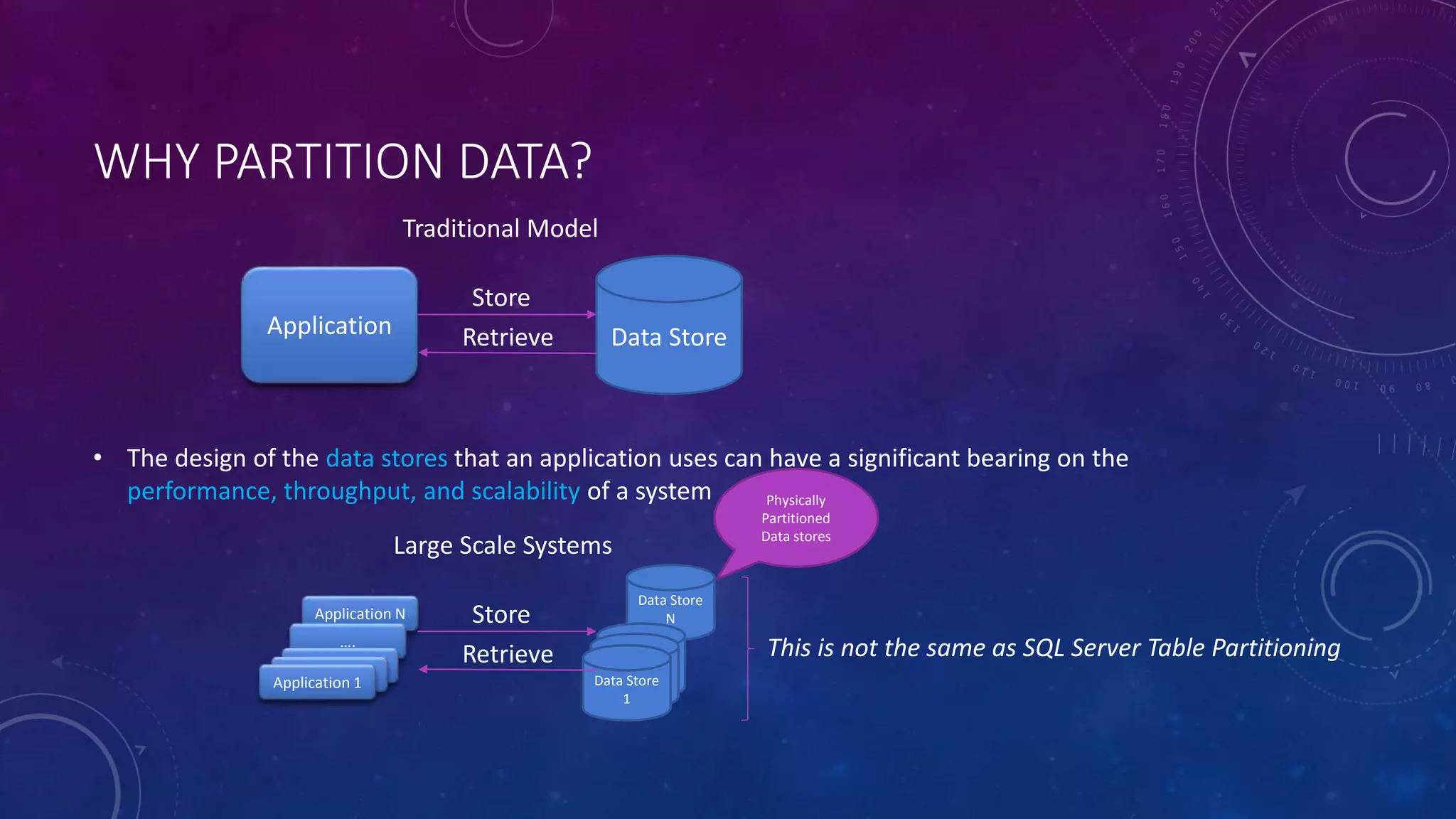 Data Store
N
Data Store
1
Data Store
1
Application N
….
Application 1
Application 1
WHY PARTITION DATA?
• The design of the data stores that an application uses can have a significant bearing on the
performance, throughput, and scalability of a system
Application Data Store
Store
Retrieve
Traditional Model
Application 1 Data Store
1
Store
Retrieve
Large Scale Systems
Physically
Partitioned
Data stores
This is not the same as SQL Server Table Partitioning
 
