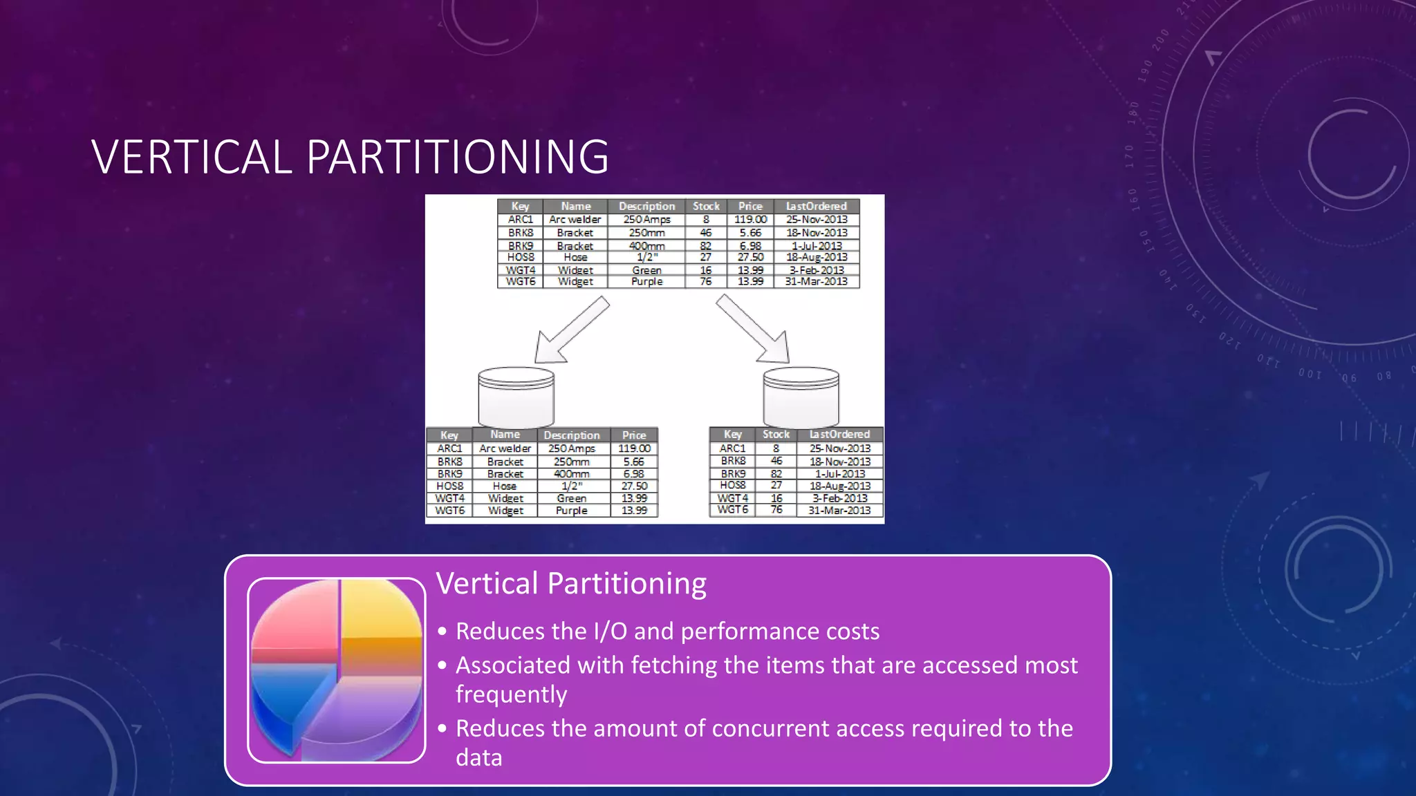 VERTICAL PARTITIONING
Vertical Partitioning
• Reduces the I/O and performance costs
• Associated with fetching the items that are accessed most
frequently
• Reduces the amount of concurrent access required to the
data
 
