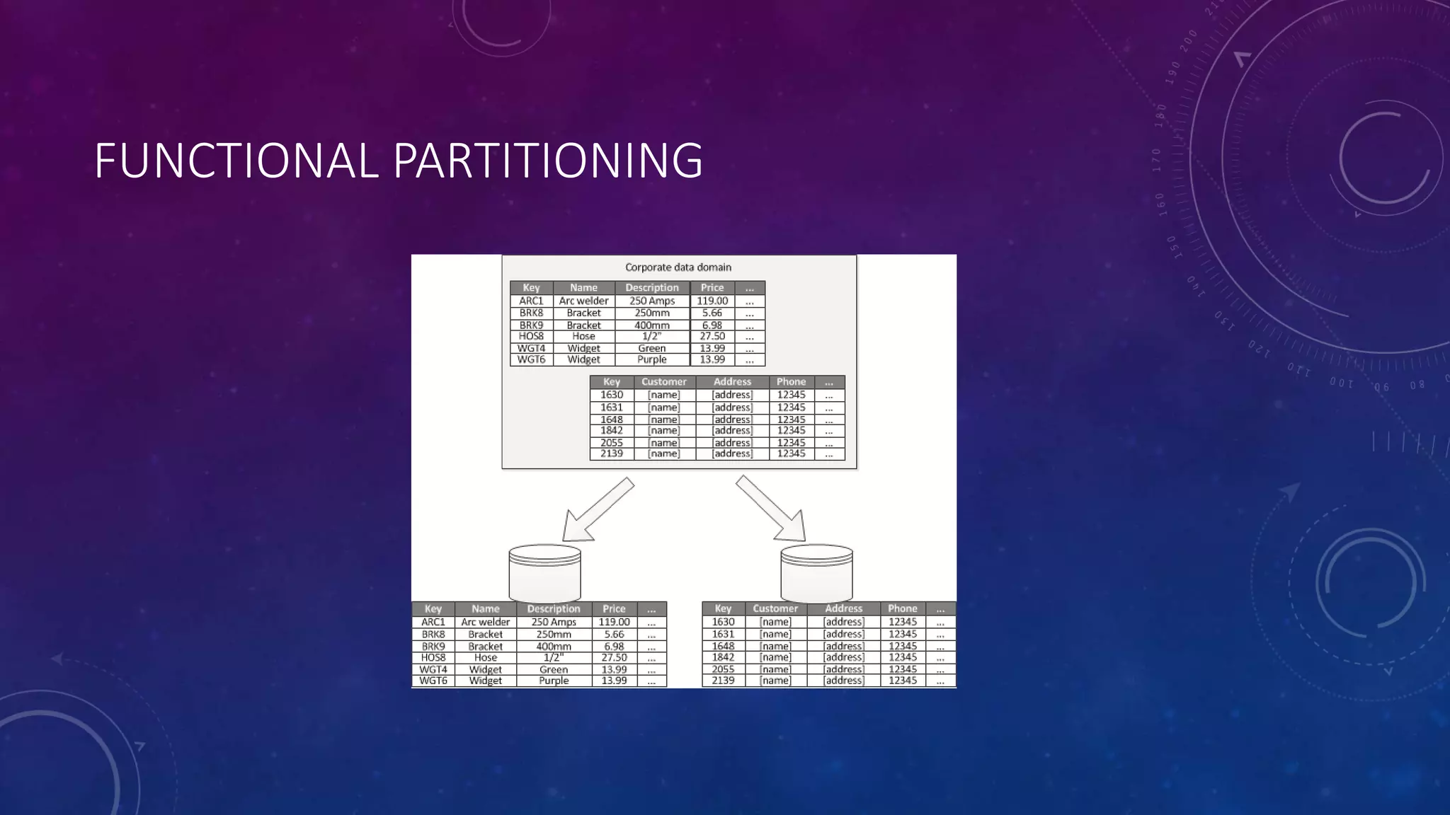 FUNCTIONAL PARTITIONING
 