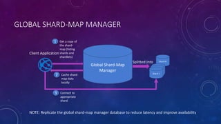 GLOBAL SHARD-MAP MANAGER
Client Application
Global Shard-
Map Manager
Shard N
Data Store
1
Data Store
1Shard 1
Global Shard-Map
Manager
Splitted Into
Get a copy of
the shard-
map (listing
shards and
shardlets)
1
Cache shard-
map data
locally
2
Connect to
appropriate
shard
3
NOTE: Replicate the global shard-map manager database to reduce latency and improve availability
 
