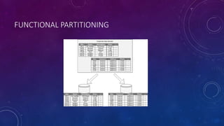 FUNCTIONAL PARTITIONING
 