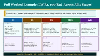 Datapath_Control_Path_with_Diagrams [Repaired].pptx