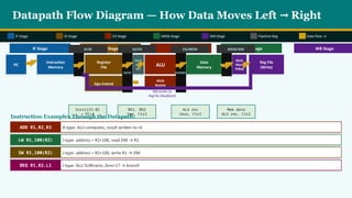 Datapath_Control_Path_with_Diagrams [Repaired].pptx