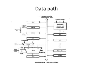 Data Path Design and Bus Organization.pptx | Computing | Technology ...