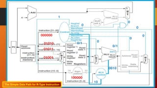 Datapath design with control unit | PPTX