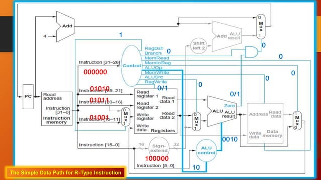 Datapath design with control unit | PPTX | Computing | Technology ...