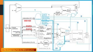 Beq Data Path Datapath design with control unit | PPTX