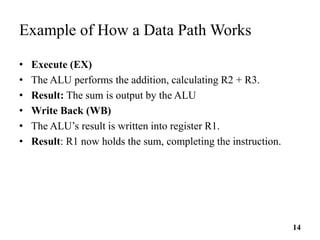 Data Paths in Computer_Architecture/Digital_System_Design.pdf