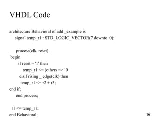 Digital Logic R1 R2 R3 Data Paths in Computer_Architecture/Digital_System_Design.pdf