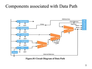 Data Paths in Computer_Architecture/Digital_System_Design.pdf