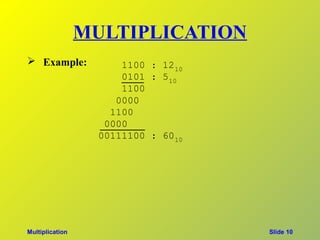 MULTIPLICATION
 Example:             1100 : 12 10
                       0101 : 5 10
                       1100
                      0000
                     1100
                    0000
                   00111100 : 60 10




Multiplication                        Slide 10
 