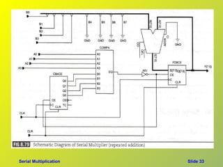 Serial Multiplication   Slide 33
 