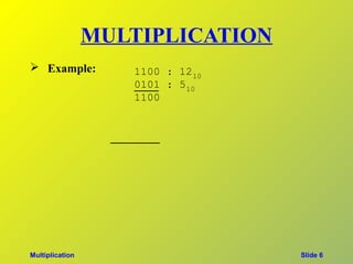 MULTIPLICATION
 Example:          1100 : 12 10
                    0101 : 5 10
                    1100




Multiplication                     Slide 6
 