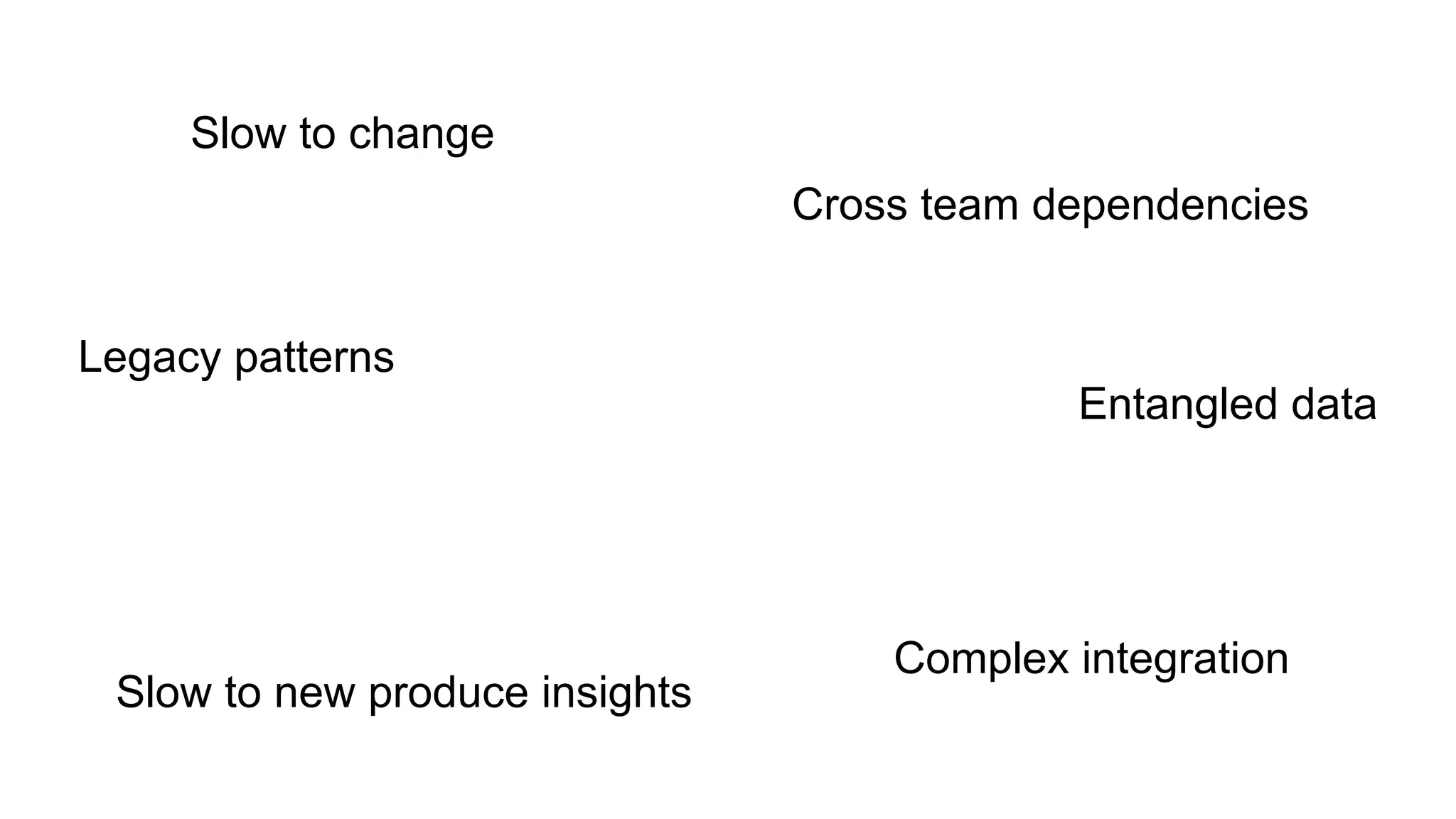 Slow to change
Cross team dependencies
Complex integration
Legacy patterns
Slow to new produce insights
Entangled data