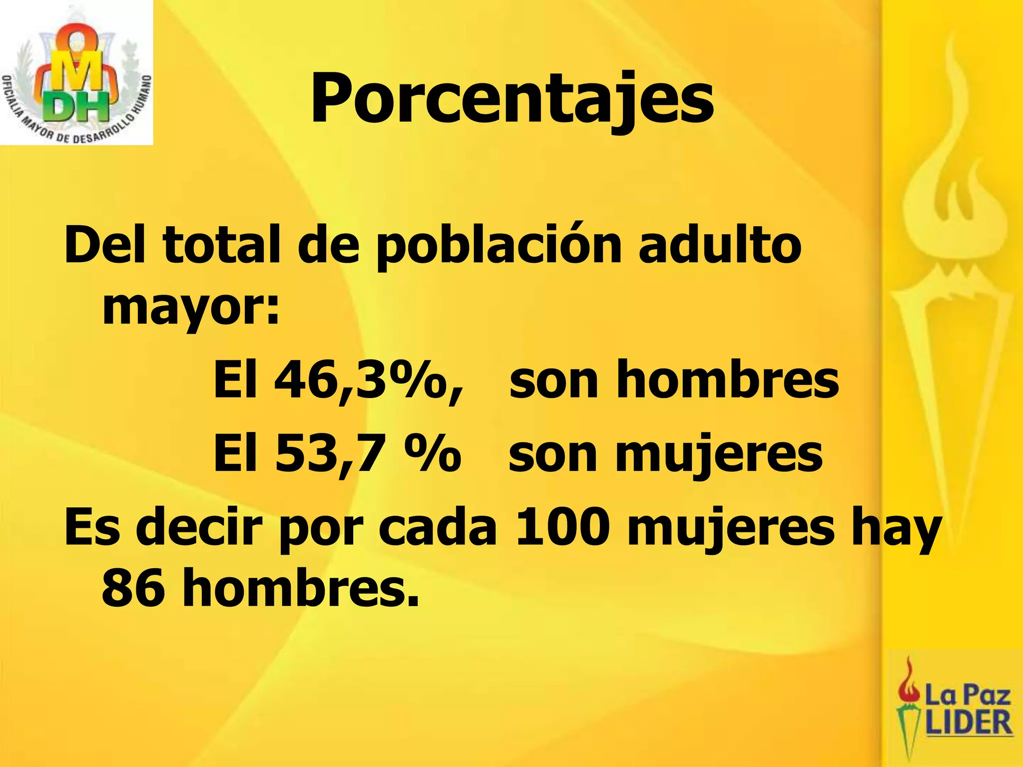 Porcentajes
Del total de población adulto
mayor:
El 46,3%, son hombres
El 53,7 % son mujeres
Es decir por cada 100 mujeres hay
86 hombres.
 