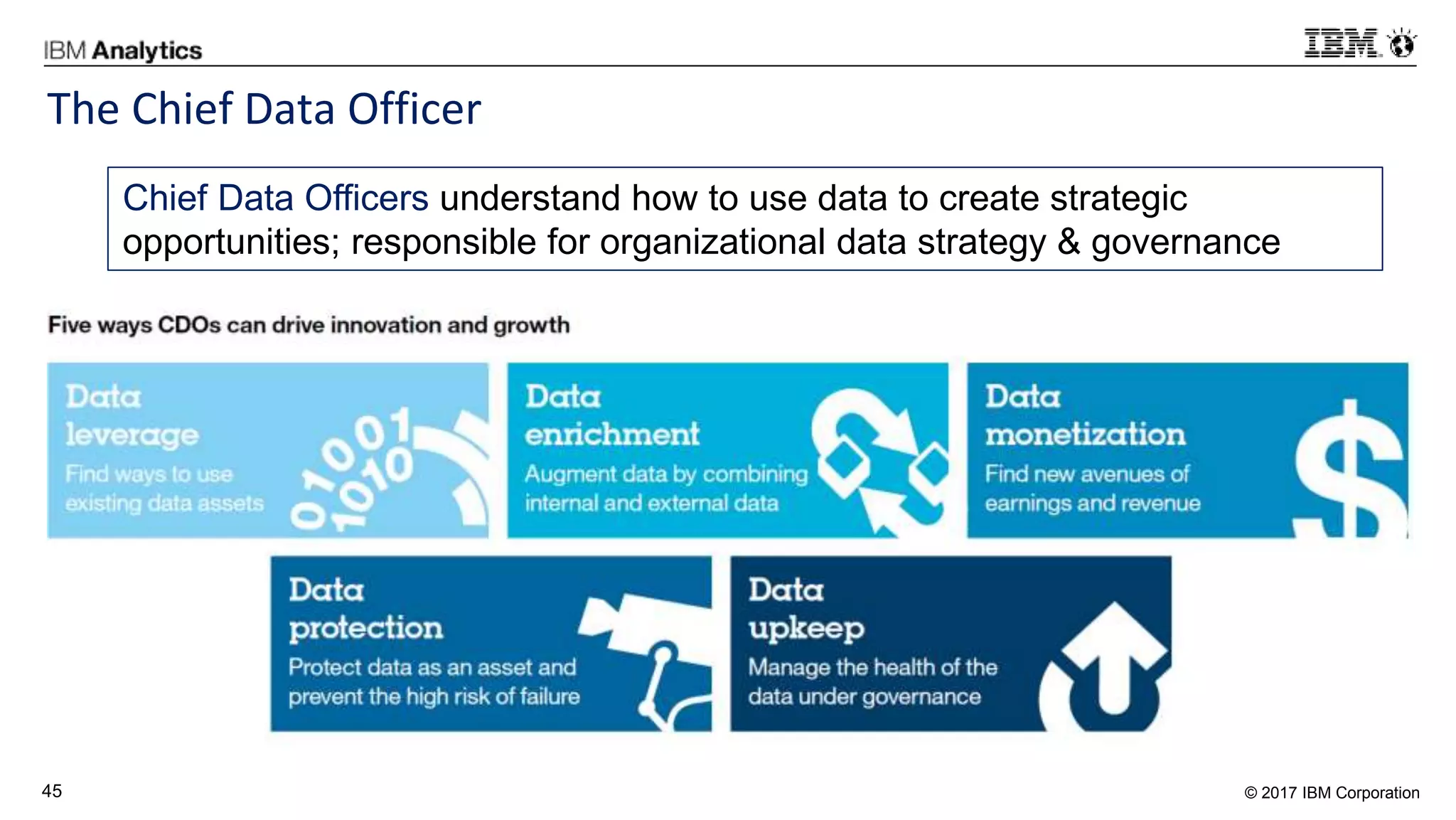 © 2017 IBM Corporation45
The Chief Data Officer
Chief Data Officers understand how to use data to create strategic
opportunities; responsible for organizational data strategy & governance
 
