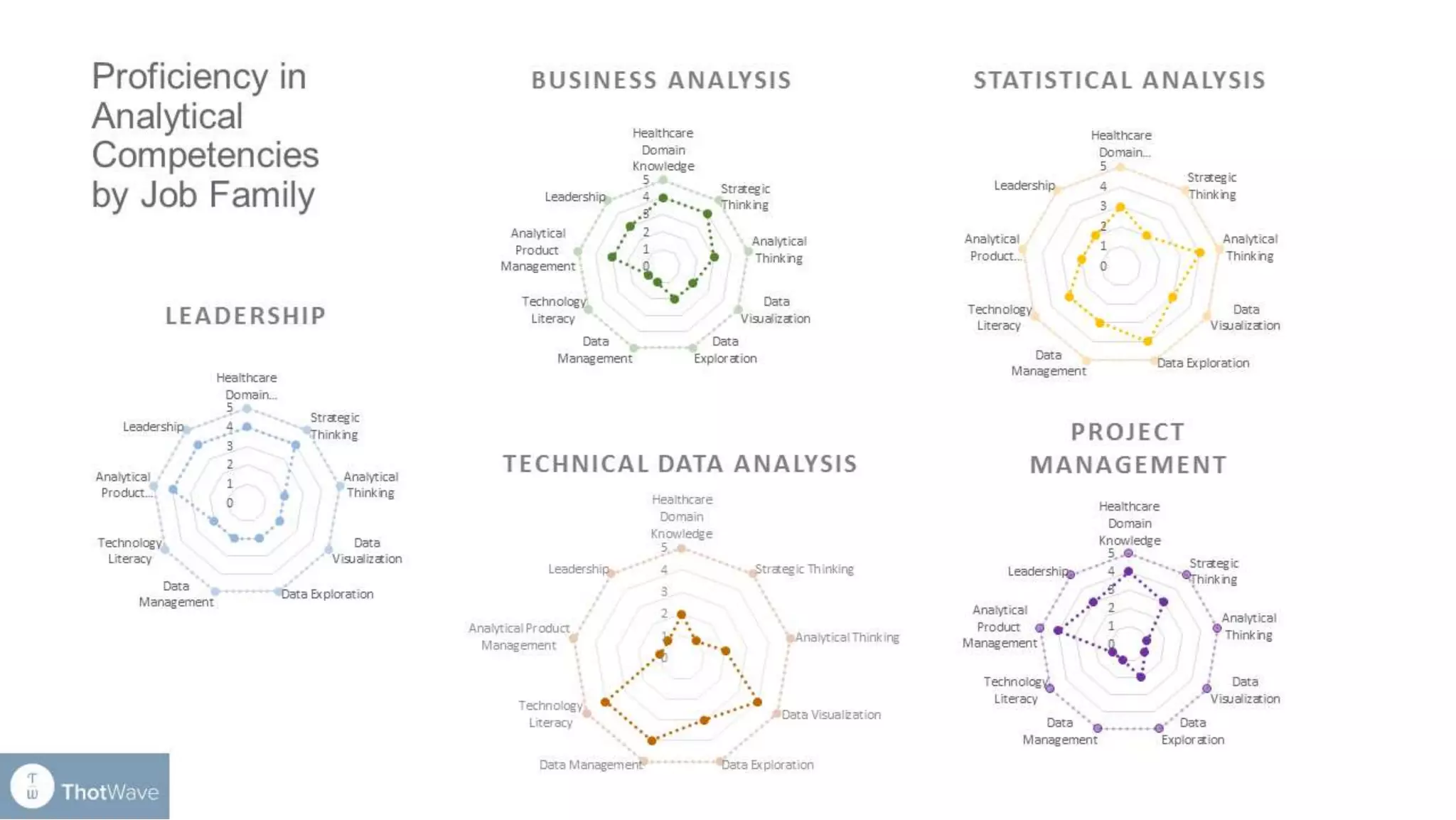 © 2017 IBM Corporation46
 