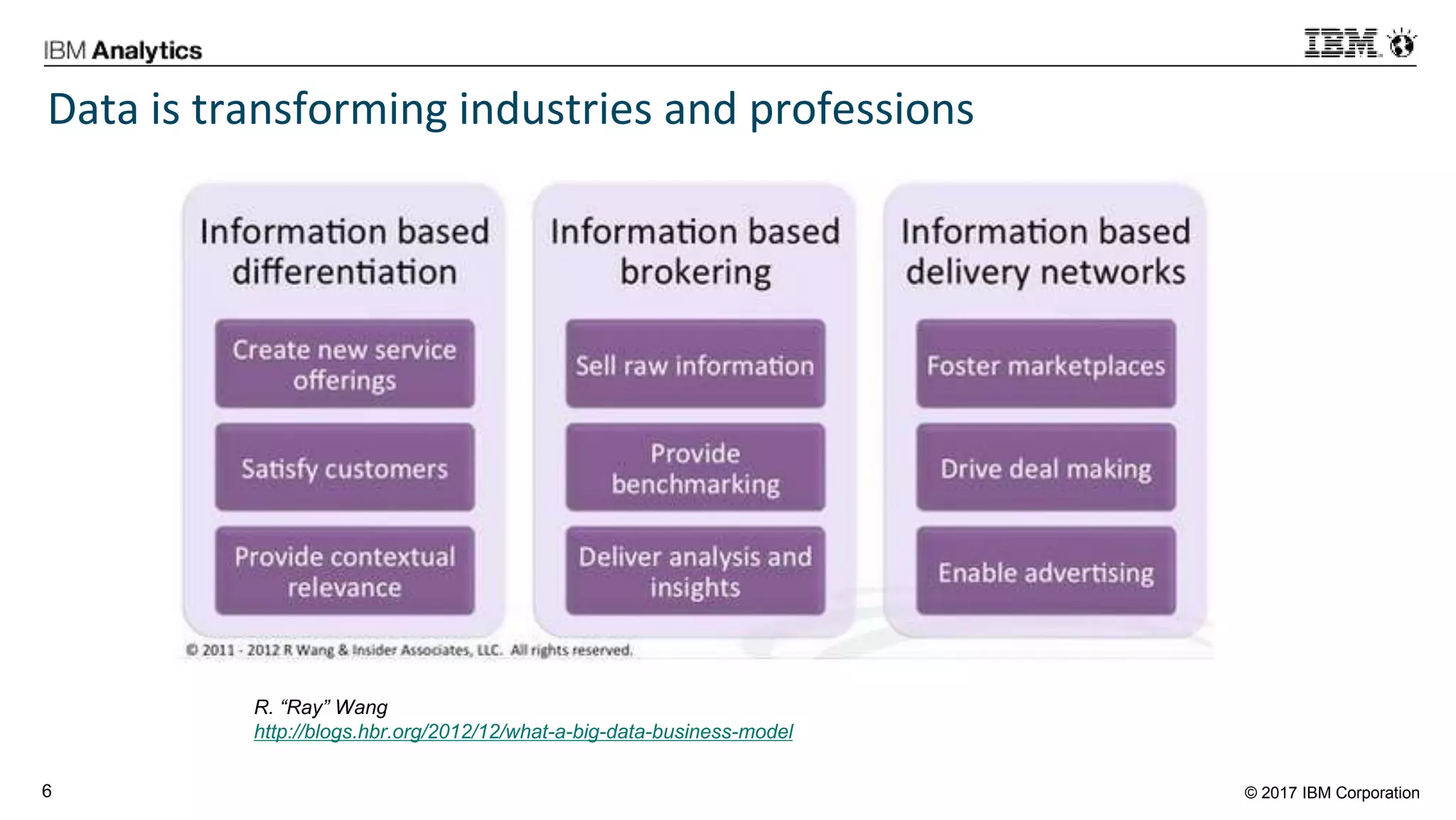 © 2017 IBM Corporation6
R. “Ray” Wang
http://blogs.hbr.org/2012/12/what-a-big-data-business-model
Data is transforming industries and professions
 