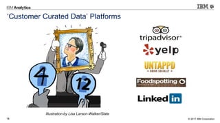 © 2017 IBM Corporation14
‘Customer Curated Data’ Platforms
Illustration by Lisa Larson-Walker/Slate
 