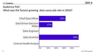 © 2017 IBM Corporation2
Audience Poll:
What was the fastest growing data savvy job role in 2016?
 