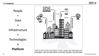 © 2017 IBM Corporation21
People
+
Data
+
Infrastructure
+
Technologies
=
Platform
 