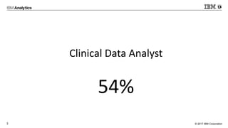 © 2017 IBM Corporation3
Clinical Data Analyst
54%
 