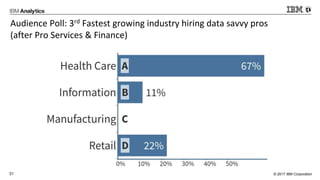 © 2017 IBM Corporation31
Audience Poll: 3rd Fastest growing industry hiring data savvy pros
(after Pro Services & Finance)
 