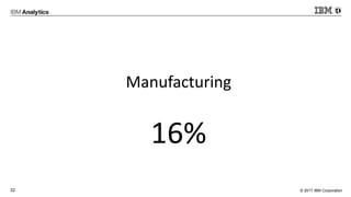 © 2017 IBM Corporation32
Manufacturing
16%
 