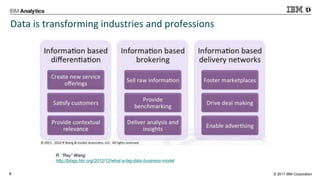 © 2017 IBM Corporation6
R. “Ray” Wang
http://blogs.hbr.org/2012/12/what-a-big-data-business-model
Data is transforming industries and professions
 