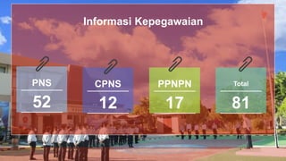 PPNPN
17
Total
81
CPNS
12
Informasi Kepegawaian
PNS
52
 