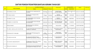 DAFTAR PONDOK PESANTREN BANTUAN ASRAMA TAHUN 2021
NO NAMA PONDOK
ALAMAT LENGKAP PENGURUS NO REKENING NPWP JURUSAN
Alamat Kabupaten Provinsi BANK REKENING
1 PP. MANBAUL ULUM Jl. Sunan Giri Kel. Sumbertaman Kec.
Wonoasih Probolinggo Jawa Timur Syaiful Firdaus
HP: 085233001065
Bank
BRI
6514-01-025114-53-
0 02.226.157.3.625.000
2 PP. NURUL ISLAM Jl. Merapi Kel. Triwung Lor Kec.
Kademangan Pronggo Jawatimur Seniman
HP: 085237701796
Bank
BNI 1299250429 02.266.143.3-625.000
3 PP. SIROJUL ULUM JL. KYAI GEDDE DUSUN BLOBO
RT.036/RW 005 Sumberasih Jawa Timur KHOLIL
HP. 082230163565
Bank
BSI 0000789401 31.462.785.2-625.000
4 PP. SIROJUL ULUM PUTRI JL. KYAI GEDDE DUSUN BLOBO
RT.036/RW.005 Sumberasih Jawa Timur SITI NUR AISYAH
HP. 085230798878
Bank
Jatim 1616009202 41.648.507.6-625.000
5 PP.Darus Sholihin dsn pelan kerep desa sumberkare
kec.wonomerto probolinggo jawa timur zainul mustofa Bank
Bni 1111920345 028792729625000
6 PP. DARUL AKHLAQ ASY-SYAFI'IYAH Jl. Agro Wisata Kokap Dusun Kramat Desa
Ambulu Kec. Sumberasih Probolinggo Jawa Timur Ahmad Zaiem Al Habsyi
082302346078 BRI 0073-01-034019-53-
3 03.002.585.2-625.000
7 PP. ROUDLOTUT THOLIBIN Jl. KH. Fadlol 970 Kademangan Kec.
Kademangan
Kota
Probolinggo Jawa Timur
Abdul Hamid
HP. 085228500556
Bank
BRI 651301006421532 02.266.135.9-625.000
8 PP. SUBULAS SALAM JL. Pesantren Rt.24/Rw.04 Dusun
SElobekiti Desa Plandi Kec., Wonosari Kab. Malang Jawa Timur M. Abid Muhibulloh
085102167171 BRI 620201000009569 21.069.759.5-654.001
9 PP. AN-NUR 3 MURAH BANYU Jl. Diponegoro IV Rt.10 / Rw. 06 Desa
Bululawang, kec. Bululawang Malang Jawa Tinur BIRRUL MUZANNI
0895331093725
BANK
JATIM 1622025040 31.290.230.7-654.000
10 PPTQ ASY SYADZILI IV Jl. KH Hasyim asyari desa Putukrejo Kec.
Gondanglegi Kab. Malang Jawa Timur Malang Jawa Timur Mutasim BellaJalalukdin
081292289495
BANK
JATIM 0602268055 91.536.413.7.654.000
 